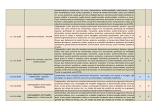 previdenciários ou assistenciais, tais como: aposentadoria, auxílio-natalidade, salário-família, licença
para tratamento de saúde, licença a gestante, a adotante e licença-maternidade, licença por acidente
em serviço, assistência a saúde, garantia de condições individuais e ambientais de trabalho satisfatórias,
pensão vitalícia e temporária, auxílio-funeral, auxílio-reclusão, auxílio-invalidez, assistência a saúde.
Estão excluídos ainda as indenizações e restituições trabalhistas decorrentes da perda da condição de
servidor ou empregado, tais como ferias, aviso prévio indenizados e outras. Compreende os saldos que
não serão excluídos nos demonstrativos consolidados do orçamento fiscal e da seguridade social (OFSS).
3.1.3.3.0.00.00 BENEFÍCIOS A PESSOAL - MILITAR
Compreende o valor total das variações patrimoniais diminutivas com benefícios devidos a pessoal
militar, tais como: adicional de compensação orgânica não incorporada, gratificação de localidade
especial, gratificação de representação, transporte, ajuda–de-custo, auxílio-fardamento, auxílio-
alimentação e outros benefícios eventuais relativos ao local ou a natureza do trabalho. Estão excluídos
deste grupo os soldos e quaisquer outras vantagens pecuniárias permanentes, bem como as os
benefícios previdenciários ou assistenciais, tais como: aposentadoria, auxílio-natalidade, salário-família,
licença para tratamento de saúde, licença a gestante, a adotante e licença-maternidade, licença por
acidente em serviço, assistência a saúde, garantia de condições individuais e ambientais de trabalho
satisfatórias, pensão vitalícia e temporária, auxílio-funeral, auxílio-reclusão, auxílio-invalidez, assistência
a saúde.
D O
3.1.3.3.1.00.00
BENEFÍCIOS A PESSOAL - MILITAR -
CONSOLIDAÇÃO
Compreende o valor total das variações patrimoniais diminutivas com benefícios devidos a pessoal
militar, tais como: adicional de compensação orgânica não incorporada, gratificação de localidade
especial, gratificação de representação, transporte, ajuda–de-custo, auxílio-fardamento, auxílio-
alimentação e outros benefícios eventuais relativos ao local ou a natureza do trabalho. Estão excluídos
deste grupo os soldos e quaisquer outras vantagens pecuniárias permanentes, bem como as os
benefícios previdenciários ou assistenciais, tais como: aposentadoria, auxílio-natalidade, salário-família,
licença para tratamento de saúde, licença a gestante, a adotante e licença-maternidade, licença por
acidente em serviço, assistência a saúde, garantia de condições individuais e ambientais de trabalho
satisfatórias, pensão vitalícia e temporária, auxílio-funeral, auxílio-reclusão, auxílio-invalidez, assistência
a saúde. Compreende os saldos que não serão excluídos nos demonstrativos consolidados do orçamento
fiscal e da seguridade social (OFSS).
D O
3.1.9.0.0.00.00
OUTRAS VARIAÇÕES PATRIMONIAIS
DIMINUTIVAS - PESSOAL E
ENCARGOS
Compreende outras variações patrimoniais diminutivas, relacionadas com pessoal e encargos, não
abrangidas nos grupos anteriores, tais como as indenizações e restituições trabalhistas.
D O
3.1.9.1.0.00.00
INDENIZAÇÕES E RESTITUIÇÕES
TRABALHISTAS
Compreende o valor total com variações patrimoniais diminutivas resultante do pagamento efetuado a
servidores públicos civis e empregados de entidades integrantes da administração pública, inclusive
ferias e aviso prévio indenizados, multas e contribuições incidentes sobre os depósitos do fundo de
garantia por tempo de serviço, etc., em função da perda da condição de servidor ou empregado,
podendo ser em decorrência da participação em programa de desligamento voluntario.
D O
3.1.9.1.1.00.00
INDENIZAÇÕES E RESTITUIÇÕES
TRABALHISTAS - CONSOLIDAÇÃO
Compreende o valor total com variações patrimoniais diminutivas resultante do pagamento efetuado a
servidores públicos civis e empregados de entidades integrantes da administração pública, inclusive
ferias e aviso prévio indenizados, multas e contribuições incidentes sobre os depósitos do fundo de
garantia por tempo de serviço, etc., em função da perda da condição de servidor ou empregado,
D O
 