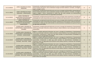 3.4.1.3.0.00.00
JUROS E ENCARGOS DA DIVIDA
MOBILIARIA
Compreende a variação patrimonial diminutiva com juros e encargos da divida pública representada por
títulos emitidos pelo governo. São considerados encargos da divida mobiliaria: comissões, corretagens,
seguros, deságio e outros.
D O
3.4.1.3.1.00.00
JUROS E ENCARGOS DA DIVIDA
MOBILIARIA - CONSOLIDAÇÃO
Compreende a variação patrimonial diminutiva com juros e encargos da divida pública representada por
títulos emitidos pelo governo. São considerados encargos da divida mobiliaria: comissões, corretagens,
seguros, deságio e outros. Compreende os saldos que não serão excluídos nos demonstrativos
consolidados do orçamento fiscal e da seguridade social (OFSS).
D O
3.4.1.4.0.00.00
JUROS E ENCARGOS DE
EMPRÉSTIMOS POR ANTECIPAÇÃO
DE RECEITA ORÇAMENTÁRIA
Compreende a variação patrimonial diminutiva com juros e encargos sobre empréstimos contraídos por
antecipação de receita orçamentária para atender insuficiência de caixa durante o exercício financeiro.
D O
3.4.1.4.1.00.00
JUROS E ENCARGOS DE
EMPRÉSTIMOS POR ANTECIPAÇÃO
DE RECEITA ORÇAMENTÁRIA -
CONSOLIDAÇÃO
Compreende a variação patrimonial diminutiva com juros e encargos sobre empréstimos contraídos por
antecipação de receita orçamentária para atender insuficiência de caixa durante o exercício financeiro.
Compreende os saldos que não serão excluídos nos demonstrativos consolidados do orçamento fiscal e
da seguridade social (OFSS).
D O
3.4.1.8.0.00.00
OUTROS JUROS E ENCARGOS DE
EMPRÉSTIMOS E FINANCIAMENTOS
INTERNOS
Compreende a variação patrimonial diminutiva com juros e encargos de empréstimos e financiamentos
internos que não sejam referentes a divida contratual, a divida mobiliaria e a por antecipação de receita
orçamentária.
D O
3.4.1.8.1.00.00
OUTROS JUROS E ENCARGOS DE
EMPRÉSTIMOS E FINANCIAMENTOS
INTERNOS - CONSOLIDAÇÃO
Registra a variação patrimonial diminutiva com juros e encargos de empréstimos e financiamentos
internos que não sejam referentes a divida contratual, a divida mobiliaria e a por antecipação de receita
orçamentária. Compreende os saldos que não serão excluídos nos demonstrativos consolidados do
orçamento fiscal e da seguridade social (OFSS).
D O
3.4.1.8.3.00.00
OUTROS JUROS E ENCARGOS DE
EMPRÉSTIMOS E FINANCIAMENTOS
INTERNOS - INTER OFSS - UNIÃO
Registra a variação patrimonial diminutiva com juros e encargos de empréstimos e financiamentos
internos que não sejam referentes a divida contratual, a divida mobiliaria e a por antecipação de receita
orçamentária. Compreende os saldos que serão excluídos nos demonstrativos consolidados do
Orçamento Fiscal e da Seguridade Social (OFSS) de entes públicos distintos, resultantes das transações
entre o ente e a União.
D O
3.4.1.8.4.00.00
OUTROS JUROS E ENCARGOS DE
EMPRÉSTIMOS E FINANCIAMENTOS
INTERNOS - INTER OFSS - ESTADO
Registra a variação patrimonial diminutiva com juros e encargos de empréstimos e financiamentos
internos que não sejam referentes a divida contratual, a divida mobiliaria e a por antecipação de receita
orçamentária. Compreende os saldos que serão excluídos nos demonstrativos consolidados do
Orçamento Fiscal e da Seguridade Social (OFSS) de entes públicos distintos, resultantes das transações
entre o ente e um estado.
D O
3.4.1.8.5.00.00
OUTROS JUROS E ENCARGOS DE
EMPRÉSTIMOS E FINANCIAMENTOS
INTERNOS - INTER OFSS - MUNICÍPIO
Registra a variação patrimonial diminutiva com juros e encargos de empréstimos e financiamentos
internos que não sejam referentes a divida contratual, a divida mobiliaria e a por antecipação de receita
orçamentária. Compreende os saldos que serão excluídos nos demonstrativos consolidados do
Orçamento Fiscal e da Seguridade Social (OFSS) de entes públicos distintos, resultantes das transações
entre o ente e um município.
D O
 