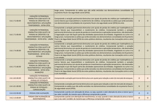 longo prazo. Compreende os saldos que não serão excluídos nos demonstrativos consolidados do
orçamento fiscal e da seguridade social (OFSS).
3.6.1.7.2.00.00
VARIAÇÃO PATRIMONIAL
DIMINUTIVA COM AJUSTE DE
PERDAS DE CRÉDITOS E DE
INVESTIMENTOS E APLICAÇÕES
TEMPORÁRIOS - INTRA OFSS
Compreende a variação patrimonial diminutiva com ajuste de perdas de créditos por inadimplência ou
outros fatores que impossibilitam o recebimento de créditos. Compreende os saldos que serão excluídos
nos demonstrativos consolidados do orçamento fiscal e da seguridade social (OFSS) do ente.
D O
3.6.1.7.3.00.00
VARIAÇÃO PATRIMONIAL
DIMINUTIVA COM AJUSTE DE
PERDAS DE CRÉDITOS E DE
INVESTIMENTOS E APLICAÇÕES
TEMPORÁRIOS - INTER OFSS - UNIÃO
Compreende a variação patrimonial diminutiva com ajuste de perdas de créditos por inadimplência ou
outros fatores que impossibilitam o recebimento de créditos. Compreende também a variação
patrimonial diminutiva com ajuste de perdas em investimentos e aplicações temporários, não destinados
à negociação e que não façam parte das atividades operacionais da entidade, resgatáveis no curto e no
longo prazo. Compreende os saldos que serão excluídos nos demonstrativos consolidados do Orçamento
Fiscal e da Seguridade Social (OFSS) de entes públicos distintos, resultantes das transações entre o ente
e a União.
D O
3.6.1.7.4.00.00
VARIAÇÃO PATRIMONIAL
DIMINUTIVA COM AJUSTE DE
PERDAS DE CRÉDITOS E DE
INVESTIMENTOS E APLICAÇÕES
TEMPORÁRIOS - INTER OFSS -
ESTADO
Compreende a variação patrimonial diminutiva com ajuste de perdas de créditos por inadimplência ou
outros fatores que impossibilitam o recebimento de créditos. Compreende também a variação
patrimonial diminutiva com ajuste de perdas em investimentos e aplicações temporários, não destinados
à negociação e que não façam parte das atividades operacionais da entidade, resgatáveis no curto e no
longo prazo. Compreende os saldos que serão excluídos nos demonstrativos consolidados do Orçamento
Fiscal e da Seguridade Social (OFSS) de entes públicos distintos, resultantes das transações entre o ente
e um estado.
D O
3.6.1.7.5.00.00
VARIAÇÃO PATRIMONIAL
DIMINUTIVA COM AJUSTE DE
PERDAS DE CRÉDITOS E DE
INVESTIMENTOS E APLICAÇÕES
TEMPORÁRIOS - INTER OFSS -
MUNICÍPIO
Compreende a variação patrimonial diminutiva com ajuste de perdas de créditos por inadimplência ou
outros fatores que impossibilitam o recebimento de créditos. Compreende também a variação
patrimonial diminutiva com ajuste de perdas em investimentos e aplicações temporários, não destinados
à negociação e que não façam parte das atividades operacionais da entidade, resgatáveis no curto e no
longo prazo. Compreende os saldos que serão excluídos nos demonstrativos consolidados do Orçamento
Fiscal e da Seguridade Social (OFSS) de entes públicos distintos, resultantes das transações entre o ente
e um município.
D O
3.6.1.8.0.00.00
VARIAÇÃO PATRIMONIAL
DIMINUTIVA COM AJUSTE DE
PERDAS DE ESTOQUES
Compreende a variação patrimonial diminutiva com ajuste para redução a valor de mercado de estoques. D O
3.6.1.8.1.00.00
VARIAÇÃO PATRIMONIAL
DIMINUTIVA COM AJUSTE DE
PERDAS DE ESTOQUES -
CONSOLIDAÇÃO
Compreende a variação patrimonial diminutiva com ajuste para redução a valor de mercado de estoques.
Compreende os saldos que não serão excluídos nos demonstrativos consolidados do orçamento fiscal e
da seguridade social (OFSS).
D O
3.6.2.0.0.00.00 PERDAS COM ALIENAÇÃO
Compreende a perda com alienação de ativos, ou seja, quando o valor alienado do ativo e menor que o
seu valor contábil, de maneira que a diferença compreende a perda.
D O
3.6.2.1.0.00.00
PERDAS COM ALIENAÇÃO DE
INVESTIMENTOS
Compreende a perda com alienação de investimentos, ou seja, quando o valor alienado do ativo e menor
que o seu valor contábil, de maneira que a diferença compreende a perda.
D O
 