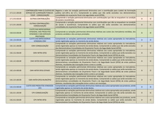 3.7.2.3.1.00.00
CONTRIBUIÇÃO PARA O CUSTEIO DO
SERVIÇO DE ILUMINAÇÃO PÚBLICA -
COSIP - CONSOLIDAÇÃO
Registra o valor da variação patrimonial diminutiva com a contribuição para custeio da iluminação
pública (art.149-a da C.F.). Compreende os saldos que não serão excluídos nos demonstrativos
consolidados do orçamento fiscal e da seguridade social (OFSS).
D O
3.7.2.9.0.00.00 OUTRAS CONTRIBUIÇÕES
Compreende a variação patrimonial diminutiva com contribuições que não se enquadram na condição
de sociais e econômicas.
D O
3.7.2.9.1.00.00
OUTRAS CONTRIBUIÇÕES -
CONSOLIDAÇÃO
Compreende a variação patrimonial diminutiva com contribuições que não se enquadram na condição
de sociais e econômicas. Compreende os saldos que não serão excluídos nos demonstrativos
consolidados do orçamento fiscal e da seguridade social (OFSS).
D O
3.8.0.0.0.00.00
CUSTO DAS MERCADORIAS
VENDIDAS, DOS PRODUTOS
VENDIDOS E DOS SERVIÇOS
PRESTADOS
Compreende as variações patrimoniais diminutivas relativas aos custos das mercadorias vendidas, dos
produtos vendidos e dos serviços prestados.
D O
3.8.1.0.0.00.00
CUSTO DAS MERCADORIAS
VENDIDAS-CMV
Compreende as variações patrimoniais diminutivas relativas aos custos apropriados às mercadorias,
sendo registradas apenas no momento da venda destas.
D O
3.8.1.0.1.00.00 CMV-CONSOLIDAÇÃO
Compreende as variações patrimoniais diminutivas relativas aos custos apropriados às mercadorias,
sendo registradas apenas no momento da venda destas. Compreende os saldos que não serão excluídos
dos Demonstrativos Consolidados do Orçamento Fiscal e da Seguridade Social (OFSS)
D O
3.8.1.0.2.00.00 CMV-INTRA OFSS
Compreende as variações patrimoniais diminutivas relativas aos custos apropriados às mercadorias,
sendo registradas apenas no momento da venda destas. Compreende os saldos que serão excluídos nos
Demonstrativos Consolidados do Orçamento Fiscal e da Seguridade Social (OFSS) do ente.
D O
3.8.1.0.3.00.00 CMV-INTER OFSS UNIÃO
Compreende as variações patrimoniais diminutivas relativas aos custos apropriados às mercadorias,
sendo registradas apenas no momento da venda destas. Compreende os saldos que serão excluídos nos
demonstrativos consolidados do Orçamento Fiscal e da Seguridade Social (OFSS) de entes públicos
distintos, resultantes das transações entre o ente e a União.
D O
3.8.1.0.4.00.00 CMV-INTER OFSS ESTADO
Compreende as variações patrimoniais diminutivas relativas aos custos apropriados às mercadorias,
sendo registradas apenas no momento da venda destas. Compreende os saldos que serão excluídos nos
demonstrativos consolidados do Orçamento Fiscal e da Seguridade Social (OFSS) de entes públicos
distintos, resultantes das transações entre o ente e um estado.
D O
3.8.1.0.5.00.00 CMV-INTER OFSS MUNICÍPIO
Compreende as variações patrimoniais diminutivas relativas aos custos apropriados às mercadorias,
sendo registradas apenas no momento da venda destas. Compreende os saldos que serão excluídos nos
demonstrativos consolidados do Orçamento Fiscal e da Seguridade Social (OFSS) de entes públicos
distintos, resultantes das transações entre o ente e um município.
D O
3.8.2.0.0.00.00
CUSTO DOS PRODUTOS VENDIDOS-
CPV
Compreende as variações patrimoniais diminutivas relativas aos custos apropriados aos produtos, sendo
registradas apenas no momento da venda destes.
D O
3.8.2.0.1.00.00 CPV-CONSOLIDAÇÃO
Compreende as variações patrimoniais diminutivas relativas aos custos apropriados aos produtos, sendo
registradas apenas no momento da venda destes. Compreende os saldos que não serão excluídos dos
Demonstrativos Consolidados do Orçamento Fiscal e da Seguridade Social (OFSS)
D O
3.8.2.0.2.00.00 CPV-INTRA OFSS
Compreende as variações patrimoniais diminutivas relativas aos custos apropriados aos produtos, sendo
registradas apenas no momento da venda destes. Compreende os saldos que serão excluídos nos
Demonstrativos Consolidados do Orçamento Fiscal e da Seguridade Social (OFSS) do ente.
D O
 