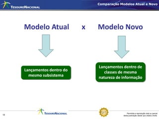 Comparação Modelos Atual e Novo




     Modelo Atual            x   Modelo Novo



                                 Lançamentos dentro de
     Lançamentos dentro do          classes de mesma
       mesmo subsistema          natureza de informação




                                                  Permitida a reprodução total ou parcial
18                                            desta publicação desde que citada a fonte.
 