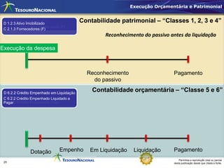 Execução Orçamentária e Patrimonial


 D 2.1.3 Fornecedores (F)
 D 1.2.3 Ativo Imobilizado
                                            Contabilidade patrimonial – “Classes 1, 2, 3 e 4”
 C 1.1.1 Caixa e equivalente caixa (F)
 C 2.1.3 Fornecedores (F)
                                                     Reconhecimento do passivo antes da liquidação

Execução da despesa



                                              Reconhecimento                    Pagamento
                                                do passivo

 D 6.2.2 Crédito Orçamentário Disponível
 D 6.2.2 Crédito Empenhado a Liquidar a
 D 5.2.2 Dotação Orçamentária Inicial
                 Empenhado Liquidado
                            em Liquidação
                                                Contabilidade orçamentária – “Classe 5 e 6”
 Pagar Crédito Empenhado a Liquidar
 C 6.2.2 Crédito Empenhado em liquidação
 C 6.2.2 Crédito Orçamentário Disponível
 C 6.2.2                    Liquidado a
 C 6.2.2 Crédito Empenhado Pago
 Pagar




                 Dotação          Empenho      Em Liquidação    Liquidação      Pagamento
                                                                                    Permitida a reprodução total ou parcial
 25                                                                             desta publicação desde que citada a fonte.
 