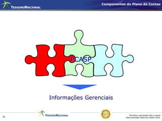 Componentes do Plano de Contas




            PCASP




     Informações Gerenciais


                                       Permitida a reprodução total ou parcial
28                                 desta publicação desde que citada a fonte.
 