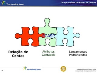 Componentes do Plano de Contas




                  PCASP



     Relação de   Atributos          Lançamentos
       Contas     Contábeis          Padronizados




                                              Permitida a reprodução total ou parcial
29                                        desta publicação desde que citada a fonte.
 