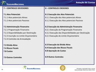 Relação de Contas


     7 – CONTROLES DEVEDORES                  8 – CONTROLES CREDORES

     7.1 Atos Potenciais                      8.1 Execução dos Atos Potenciais
     7.1.1 Atos potenciais Ativos             8.1.1 Execução dos Atos potenciais Ativos
     7.1.2 Atos potenciais Passivos           8.1.2 Execução dos Atos potenciais Passivos

     7.2 Administração Financeira             8.2 Execução da Administração Financeira
     7.2.1 Programação Financeira             8.2.1 Execução da Programação Financeira
     7.2.2 Disponibilidades por Destinação    8.2.2 Execução das Disponibilidades por Destinação
     7.2.3 Inscrição no Limite Orçamentário   8.2.3 Execução do Limite Orçamentário
     7.2.4 Controles da Arrecadação

     7.3 Dívida Ativa                         8.3 Execução da Dívida Ativa
     7.4 Riscos Fiscais                       8.4 Execução dos Riscos Fiscais
     7.8 Custos                               8.8 Apuração de Custos


     7.9 Outros Controles                     8.9 Outros Controles




                                                                                    Permitida a reprodução total ou parcial
34                                                                              desta publicação desde que citada a fonte.
 