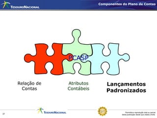 Componentes do Plano de Contas




                  PCASP



     Relação de   Atributos       Lançamentos
       Contas     Contábeis       Padronizados


                                              Permitida a reprodução total ou parcial
37                                        desta publicação desde que citada a fonte.
 