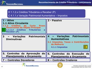 Reconhecimento de Crédito Tributário - Lançamento




        D 1.1.2.x Créditos Tributários a Receber (P)
        C 4.1.1.x Variação Patrimonial Aumentativa – Impostos
 1 – Ativo                                 2 - Passivo
 1.1 Ativo Circulante
 1.1.2  Créditos   de   Curto    Prazo
    Decorrentes do Objeto Principal
 D 1.1.2.2 Créditos Tributários a
    Receber (P)
 ...
 3      – Variações       Patrimoniais     4    – Variações        Patrimoniais
       Diminutivas                             Aumentativas
                                           4.1 Impostos, Taxas e Contribuições
                                               de Melhoria
                                               4.1.1 Impostos              C
                                           ...
 5. Controles da Aprovação do              ...
                                           6. Controles da Execução do
    Planejamento e Orçamento                   Planejamento e Orçamento
 7 – Controles Devedores                   8 – Controles Credores

                                                                     Permitida a reprodução total ou parcial
41                                                               desta publicação desde que citada a fonte.
 