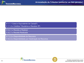 Arrecadação de Tributos (posterior ao fato gerador)




     D 1.1.1 Caixa e Equivalente de Caixa(F)
     C 1.1.2.x Créditos Tributários a Receber (P)

     D 6.2.1.x Receita a Realizar
     C 6.2.1.x Receita Realizada

     D 7.2.2.x Disponibilidade de Recursos
     C 8.2.2.x Disponibilidade por Destinação de Recursos




                                                                              Permitida a reprodução total ou parcial
42                                                                        desta publicação desde que citada a fonte.
 