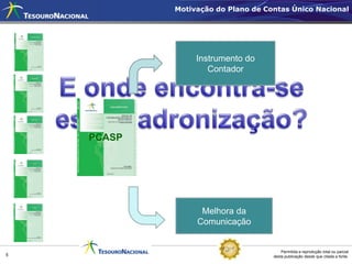 Motivação do Plano de Contas Único Nacional




                 Instrumento do
                    Contador




    PCASP




                  Melhora da
                 Comunicação


                                        Permitida a reprodução total ou parcial
5                                   desta publicação desde que citada a fonte.
 