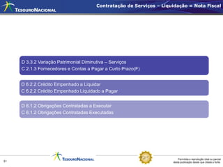 Contratação de Serviços – Liquidação = Nota Fiscal




     D 3.3.2 Variação Patrimonial Diminutiva – Serviços
     C 2.1.3 Fornecedores e Contas a Pagar a Curto Prazo(F)


     D 6.2.2 Crédito Empenhado a Liquidar
     C 6.2.2 Crédito Empenhado Liquidado a Pagar


     D 8.1.2 Obrigações Contratadas a Executar
     C 8.1.2 Obrigações Contratadas Executadas




                                                                         Permitida a reprodução total ou parcial
51                                                                   desta publicação desde que citada a fonte.
 