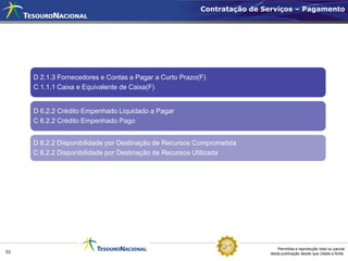 Contratação de Serviços – Pagamento




     D 2.1.3 Fornecedores e Contas a Pagar a Curto Prazo(F)
     C 1.1.1 Caixa e Equivalente de Caixa(F)


     D 6.2.2 Crédito Empenhado Liquidado a Pagar
     C 6.2.2 Crédito Empenhado Pago


     D 8.2.2 Disponibilidade por Destinação de Recursos Comprometida
     C 8.2.2 Disponibilidade por Destinação de Recursos Utilizada




                                                                             Permitida a reprodução total ou parcial
53                                                                       desta publicação desde que citada a fonte.
 