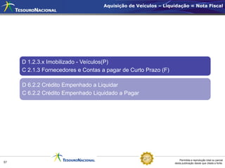 Aquisição de Veículos – Liquidação = Nota Fiscal




     D 1.2.3.x Imobilizado - Veículos(P)
     C 2.1.3 Fornecedores e Contas a pagar de Curto Prazo (F)

     D 6.2.2 Crédito Empenhado a Liquidar
     C 6.2.2 Crédito Empenhado Liquidado a Pagar




                                                                    Permitida a reprodução total ou parcial
57                                                              desta publicação desde que citada a fonte.
 