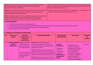 O.CS.3.5. Plantearlascondicionesde convivenciayresponsabilidadsocialentre
personasigualesydiversas,conderechosydeberes,enel marcode una
organizaciónsocial justayequitativa.
O.CS.3.6. Asumiruna actitudcomprometidaconlaconservaciónde ladiversidad,el
medioambienteylosespaciosnaturalesprotegidosfrentealasamenazasdel
calentamientoglobal yel cambioclimático.
O.CS.3.7. Investigarproblemascotidianosde índolesocial yeconómicacomomedio
para desarrollarel pensamientocrítico,empleandofuentesfiablesydatos
estadísticos,ampliandolainformaciónconmediosde comunicaciónyTIC.
Identificarlasprincipalescaracterísticasdel BuenVivircomoalternativacivilizatoriay
analizar su repercusión en la construcción de una nueva sociedad ecuatoriana: sus
alcances, conflictos, limitaciones, etc.
Continuar contribuyendo al desarrollo de habilidades de investigación en los
estudiantes utilizando los medios de comunicación y TIC.
4. EJES TRANSVERSALES:
 La historiacomoprocesosde continuidadesycambios
 La diversidadsocial,cultural ypolíticaconstituyentesde lahistoriaylasociedadecuatorianayde las identidadescoexistentesenel Ecuador
 La interrelaciónentre losproyectosymodeloseconómicosyloscambiossociales
 La democraciacomoconstrucciónpolítica
.
5. DESARROLLO DE UNIDADES DE PLANIFICACIÓN*
Nº TÍTULO DE LA
UNIDAD
OBJETIVOS
ESPECÍFICOS DE LA
UNIDAD DE
PLANIFICACIÓN
CONTENIDOS DESTREZAS ORIENTACIONES
METODOLÓGICAS
EVALUACIÓN DURACIÓN
EN
SEMANAS
1 ECUADOR: TERCER
PERÍODO
REPUBLICANO A
Expone el alcance de
la reformaagrariay
lasconsecuenciasen
la economíadel país
Explicael surgimiento
del boomdel petróleo
y el desarrollode la
sociedad
CS.3.1.52. Exponerel alcance de la
transformaciónagrariay losprocesosde
industrializaciónconsusconsecuenciasenla
economíay la política.
CS.3.1.53. Explicarel surgimientodel“boom”
petroleroecuatorianoenlosañossetenta ysu
impactoenla sociedad,el robustecimientodel
Estado y el iniciodel endeudamientoexterno.
CS.3.1.54. Describirlascondicionesdel gran
crecimientopoblacional delpaís,laexpansión
CICLO DEL
APRENDIZAJE:
- Experiencia
- Reflexión
- Construcción
- Aplicación
ESTRATEGIAS DE
PENSAMIENTO
CRÍTICO
CE.CS.3.7. Analizala
evoluciónhistóricadel
Ecuador desde lasegunda
mitaddel sigloXXhasta
iniciosdel sigloXXI,
subrayandoloscambiosa
nivel agrario,energético,
político,demográfico,
migratorio,educativo,la
modernizacióndel Estado,
6 semanas
 