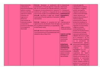 hasta el presente,
subrayandolos
procesoseconómicos,
políticos,sociales,
étnicosyculturales,el
papel de losactores
colectivos,las
regionesyla
dimensión
internacional,de
modoque se pueda
comprendery
construirsu identidad
y la unidadenla
diversidad
CS.3.1.61. Reconocer el predominio del
neoliberalismo a finesdel siglo XX e inicios del
XXI, con el incremento de la deuda externa, la
emigración, la concentración de la riqueza, el
aumento de la pobreza, la respuesta de los
movimientossocialesylainestabilidad política.
CS.3.1.60. Identificar el papel que cumplió
nuestropaísal final del sigloXXenel panorama
internacional.
CS.3.1.62. Establecer la secuencia de los
regímenes de las dos décadas finales del siglo
XX, sus políticas económicas y la respuesta de
la movilización social.
CS.3.1.63. Apreciarlavigenciade lademocracia
y susconsecuenciasenlasociedadactual,enla
calidad de vida y el Buen Vivir.
4.- Selecciónde
información
referencial
5.- Comparación
6.- Generalización
ESTRATEGIAS DE
PENSAMIENTO
CRÍTICO
- SDA
- Que veo,que no
veo,que infiero.
- PNI
- Mapa semántico.
- Ruedade atributos
CLASE DE LOS TRES
MOMENTOS:
Anticipación
Construcción
Aplicación
ESTRATEGIAS DE
APRENDIZAJES
COOPERATIVOS
Foliogiratorio
Lectura compartida
Lápicesal centro
Estrategia1,2,4
Saco de dudas
iniciosdel sigloXXI,
subrayandoloscambiosa
nivel agrario,energético,
político,demográfico,
migratorio,educativo,la
modernizacióndel Estado,
“boom” petrolero,los
proyectosdesarrollistas,el
retornoal régimen
constitucional en1979, el
predominioneoliberal,la
crisisde la deudaexterna,la
migración,losmovimientos
indígenasysociales
contemporáneosylos
desafíosdel Ecuadorfrente a
la democracia,launidad
nacional yla globalización.
I.CS.3.7.1. Reconoce el papel
de la educación y de los
derechos sociales y políticos
en la prevalencia de
transformaciones agrarias,
procesosde industrialización,
modernización, reformas
religiosas y cambios
tecnológicos. (J.1., I.2.)
I.CS.3.7.2. Explica el
surgimiento del “boom”
petrolero ecuatoriano y su
relación con el avance de la
educación, el crecimiento
poblacional, la migración
interna, cambios sociales y
políticos en la transición al
régimen constitucional de
 