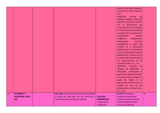 fines de los años setenta e
inicios de los años ochenta.
(I.2.)
I.CS.3.7.3. Discute los
cambios surgidos a fines del
siglo XX y comienzos del XXI
con el predominio del
neoliberalismo,los conflictos
y transformaciones políticas
y económicas,el papel de los
movimientos sociales
(indígenas, trabajadores,
empresarios, mujeres,
ecologistas), el papel del
Ecuador en el panorama
internacional, la promoción
social,susdesafíosfrenteala
globalización, el Buen Vivir y
lavigenciade lademocraciay
sus consecuencias en la
sociedad actual. (J.1., I.2.)
I.CS.3.7.4. Compara las
décadas de 1960-1970 y
1970-1979, enfatizando el
papel de lasfuerzasarmadas,
los movimientos socialesy el
papel del Estado en la
vigencia de la democracia, la
calidad de vida de los
ecuatorianos y el Buen Vivir.
(J.1., I.2.)
3. ECUADOR A
INICIOSDEL SIGLO
XXI
CS.3.1.64. Discutirloshechosrecientesdel país
a inicios del siglo XXI, con sus conflictos y
transformaciones políticas y sociales.
CICLO DEL
APRENDIZAJE:
- Experiencia
- Reflexión
CE.CS.3.7. Analizala
evoluciónhistóricadel
Ecuador desde lasegunda
mitaddel sigloXXhasta
iniciosdel sigloXXI,
6
 