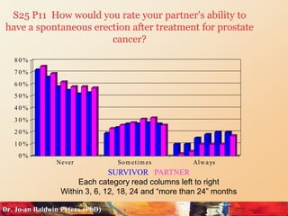 Prostate Cancer & Sexuality | PPTX