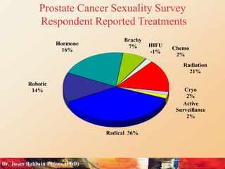 Prostate Cancer & Sexuality | PPTX