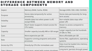 Explains Interdependency of the Components of the Computer | PPTX