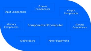 Explains Interdependency of the Components of the Computer | PPTX