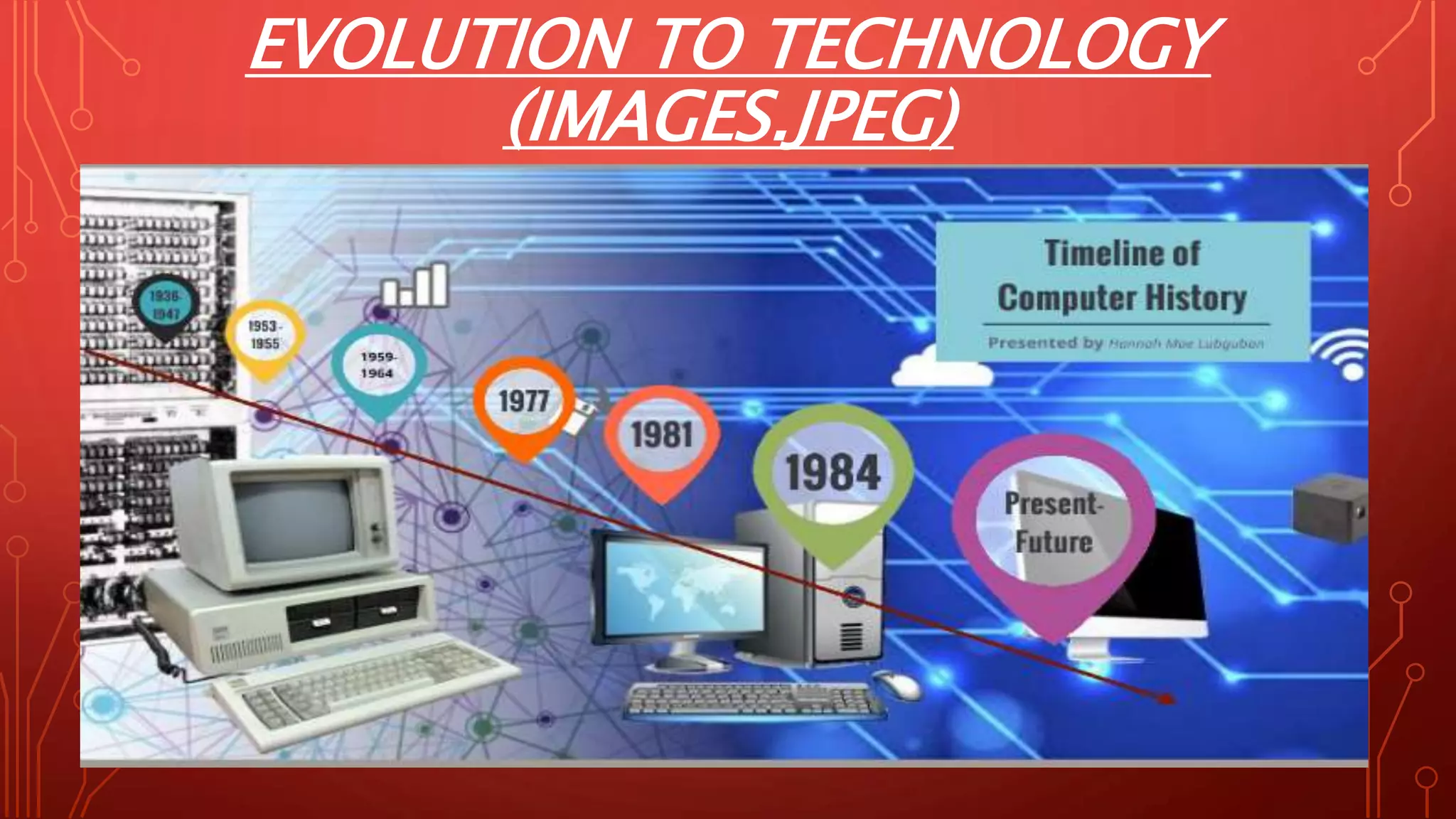EVOLUTION TO TECHNOLOGY
(IMAGES.JPEG)
 