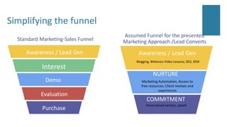 Awareness / Lead Gen
Simplifying the funnel
Standard Marketing-Sales Funnel
Interest
Demo
Evaluation
Purchase
Awareness / Lead Gen
NURTURE
COMMITMENT
Blogging, Webinars Video Lessons, SEO, SEM
Marketing Automation, Access to
free resources, Client reviews and
experiences
Personalised service, upsell
Assumed Funnel for the presented
Marketing Approach /Lead Converts
 