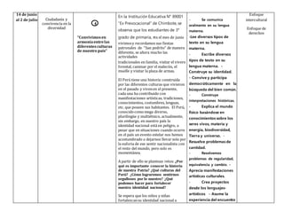 14 de junio
al 2 de julio Ciudadanía y
convivencia en la
diversidad
4
“Convivimosen
armoníaentrelas
diferentesculturas
de nuestro país”
En la Institución Educativa N° 89001
“Ex Prevocacional” de Chimbote, se
observa que los estudiantes de 3°
grado de primaria, en el mes de junio
vivimosy recordamos sus fiestas
patronales de “San pedrito” de manera
diferente, se añora mucho las
actividades
tradicionales en familia, visitar el vivero
forestal, caminar por el malecón, el
muelle y visitar la plaza de armas.
El Perú tiene una historia construida
por las diferentes culturas que vivieron
en el pasado y vivenen el presente,
cada una ha contribuido con
manifestaciones artísticas, tradiciones,
conocimientos, costumbres, lenguas,
etc. que poseen sus habitantes. El Perú,
conocidocomomega diverso,
plurilingüe y multiétnico, actualmente,
sin embargo, en nuestro país la
identidad nacional está en peligro, a
pesar que en situaciones cuando ocurre
en el país un evento estelar nos hemos
acostumbrado a dejarnos llevar solo por
la euforia de ese sentir nacionalista con
el resto del mundo, pero solo es
momentánea.
A partir de ello se plantean retos: ¿Por
qué es importante conocer la historia
de nuestra Patria? ¿Qué culturas del
Perú? ¿Cómo lograremos sentirnos
orgullosos por lo nuestro? ¿Qué
podemos hacer para fortalecer
nuestra identidad nacional?
Se espera que los niños y niñas
fortalezcansu identidad nacional a
- Se comunica
oralmente en su lengua
materna.
-Lee diversos tipos de
texto en su lengua
materna.
- Escribe diversos
tipos de texto en su
lengua materna. -
Construye su identidad.
- Convive y participa
democráticamente en la
búsqueda del bien común.
- Construye
interpretaciones históricas.
- Explica el mundo
físico basándose en
conocimientos sobre los
seres vivos, materia y
energía, biodiversidad,
Tierra y universo. -
Resuelve problemas de
cantidad.
- Resolvemos
problemas de regularidad,
equivalencia y cambio. -
Aprecia manifestaciones
artísticas culturales.
- Crea proyectos
desde los lenguajes-
artísticos. - Asume la
experiencia del encuentro
Enfoque
intercultural
Enfoque de
derechos
 