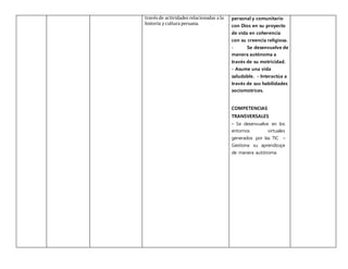través de actividades relacionadas a la
historia y cultura peruana.
personal y comunitario
con Dios en su proyecto
de vida en coherencia
con su creencia religiosa.
- Se desenvuelve de
manera autónoma a
través de su motricidad.
- Asume una vida
saludable. - Interactúa a
través de sus habilidades
sociomotrices.
COMPETENCIAS
TRANSVERSALES
– Se desenvuelve en los
entornos virtuales
generados por las TIC –
Gestiona su aprendizaje
de manera autónoma
 