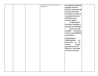 el cual se reforzará con entrevistas y
testimonios.
Crea proyectos desde los
lenguajes-artísticos. -
Asume la experiencia del
encuentro personal y
comunitario con Dios en
su proyecto de vida en
coherencia con su
creencia religiosa.
- Se desenvuelve
de manera autónoma a
través de su motricidad.
- Asume una vida
saludable. - Interactúa a
través de sus habilidades
sociomotrices.
COMPETENCIAS
TRANSVERSALES – Se
desenvuelve en los
entornos virtuales
generados por las TIC –
Gestiona su aprendizaje
de manera autónoma
 