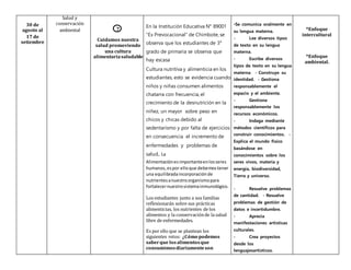 30 de
agosto al
17 de
setiembre
Salud y
conservación
ambiental 7
Cuidamos nuestra
salud promoviendo
una cultura
alimentariasaludable
En la Institución Educativa N° 89001
“Ex Prevocacional” de Chimbote, se
observa que los estudiantes de 3°
grado de primaria se observa que
hay escasa
Cultura nutritiva y alimenticia en los
estudiantes, esto se evidencia cuando
niños y niñas consumen alimentos
chatarra con frecuencia, el
crecimiento de la desnutrición en la
niñez, un mayor sobre peso en
chicos y chicas debido al
sedentarismo y por falta de ejercicios
en consecuencia el incremento de
enfermedades y problemas de
salud,. La
Alimentaciónesimportanteenlosseres
humanos,espor elloque debemostener
una equilibradaincorporaciónde
nutrientesanuestroorganismopara
fortalecernuestrosistemainmunológico.
Los estudiantes junto a sus familias
reflexionarán sobre sus prácticas
alimenticias, los nutrientes de los
alimentos y la conservaciónde la salud
libre de enfermedades.
Es por ello que se plantean los
siguientes retos: ¿Cómo podemos
saberque losalimentosque
consumimosdiariamenteson
-Se comunica oralmente en
su lengua materna.
- Lee diversos tipos
de texto en su lengua
materna.
- Escribe diversos
tipos de texto en su lengua
materna. - Construye su
identidad. - Gestiona
responsablemente el
espacio y el ambiente.
- Gestiona
responsablemente los
recursos económicos.
- Indaga mediante
métodos científicos para
construir conocimientos. -
Explica el mundo físico
basándose en
conocimientos sobre los
seres vivos, materia y
energía, biodiversidad,
Tierra y universo.
- Resuelve problemas
de cantidad. - Resuelve
problemas de gestión de
datos e incertidumbre.
- Aprecia
manifestaciones artísticas
culturales.
- Crea proyectos
desde los
lenguajesartísticos.
*Enfoque
intercultural
*Enfoque
ambiental.
 