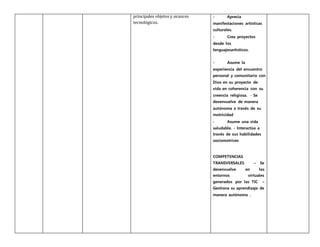 principales objetos y avances
tecnológicos.
- Aprecia
manifestaciones artísticas
culturales.
- Crea proyectos
desde los
lenguajesartísticos.
- Asume la
experiencia del encuentro
personal y comunitario con
Dios en su proyecto de
vida en coherencia con su
creencia religiosa. - Se
desenvuelve de manera
autónoma a través de su
motricidad
- Asume una vida
saludable. - Interactúa a
través de sus habilidades
sociomotrices
COMPETENCIAS
TRANSVERSALES – Se
desenvuelve en los
entornos virtuales
generados por las TIC –
Gestiona su aprendizaje de
manera autónoma .
 