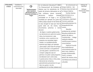 05 de abril
al 23 de
Ciudadanía y
convivencia en la
diversidad
1
“Reflexionamos
sobre nuestras
decisiones para el
bienestar de todas y
todos
”
En la Institución Educativa N° 89001
“Ex Prevocacional” de Chimbote, se
observa que los estudiantes de 3°
grado de primaria, demuestran en su
vida cotidiana, vienen tomando
decisiones, realizan diversas
actividades en el hogar y en su
localidad; por ejemplo, les gusta los
videos juegos, apoyan en las tareas de
la casa, escogen la ropa que más les
gusta vestir etc. Asi mismo, nos
encontramos próximos a tomar
decisión
de elegir a nuestros gobernantes.
Las decisiones son parte de nuestra
vida y las tomamos en cada
momento, como cuando se nos
presenta una necesidad, algún
interés o un problema donde
tenemos que elegir, por ejemplo:
¿Qué juego? ¿Qué ropa me pongo?
¿Como una fruta o una golosina?
¿Les doy pasto o zanahoria a mis
conejos? ¿Salgo de casa sin
permiso o lo pido? ¿Qué programa
de televisión veo?, entre otras.
Cuando somos niñas o niños, estas
decisiones las tomamos,
generalmente, pensando en lo que
más nos gusta o nos da
satisfacción. En la niñez, todavía nos
- Se comunica en su
lengua materna - Lee
diversos tipos de texto en
su lengua materna.
- Escribe diversos
tipos de texto en su
lengua materna. -
Construye su identidad. -
Convive y participa
democráticamente en la
búsqueda del bien
común.
- Resuelve
problemas de cantidad. -
Resuelve problemas de
gestión de datos e
incertidumbre. - Indaga
mediante métodos
científicos para construís
conocimientos.
- Explica el mundo
físico basándose en
conocimientos sobre los
seres vivos, materia y
energía, biodiversidad,
Tierra y universo. -
Aprecia de manera crítica
manifestaciones artísticas
culturales
Enfoque de
derechos
Enfoque
Orientación al bien
común
 