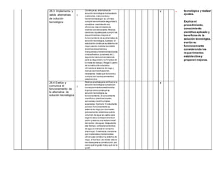 28.3 Implementa y
valida alternativas
de solución
tecnológica
Construye su alternativa de
solución tecnológicamanipulando
materiales, instrumentosy
herramientassegún su utilidad;
cumple lasnormasde seguridad y
considera medidasde eco
eficiencia.Usa Unidadesde
medida convencionales. Realiza
cambioso ajustespara cumplir los
requerimientoso mejorar el
funcionamiento de su alternativa de
solución tecnológica. Ejemplo: El
estudiante construye su sistema de
riego usando material reciclable
(botellasdescartablesy
mangueras) y herramientas(tijeras,
cinta adhesiva, punzones, etc.),
siguiendo lasrecomendaciones
para su seguridad y la limpieza de
la mesa de trabajo. Riega El jardín
de la institución educativa
utilizandoel sistema de riego y
realiza lasmodificaciones
necesarias hasta que funcioney
cumpla con losrequerimientos
establecidos.
X • tecnológica yrealizar
ajustes.
Explica el
procedimiento,
conocimiento
científico aplicado y
beneficiosde la
solución tecnológica,
evalúa su
funcionamiento
considerando los
requerimientos
establecidosy
proponer mejoras.
28.4 Evalúa y
comunica el
funcionamiento de
la alternativa de
solución tecnológica
Realiza pruebaspara verificar si la
solución tecnológicacumplecon
los requerimientosestablecidos.
Explica cómoconstruyó su
solución tecnológica, su
funcionamiento, el conocimiento
científicoo prácticaslocales
aplicadasy lasdificultades
superadas. Ejemplo: El estudiante
pone en funcionamiento su
sistema de riego por dosmeses
(previamente, determinacuánto
volumen de agua se usaba para
regar el área correspondienteal
jardín y realiza una lectura inicial
del recibo de agua). DespuésDe
ese tiempo, comparalosrecibos
de agua e indicasi el consumo
disminuyó. Finalmente, menciona
qué materialesy herramientas
utilizó para construir su sistema de
riego, si fue fácil, de dónde obtuvo
las ideaspara su construcción, así
como qué le gusto másy qué no le
gustó.
X
 
