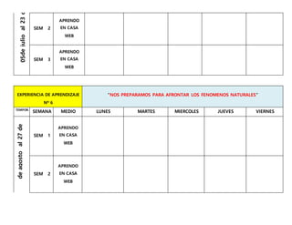 SEM 2
APRENDO
EN CASA
WEB
SEM 3
APRENDO
EN CASA
WEB
EXPERIENCIA DE APRENDIZAJE
Nº 6
“NOS PREPARAMOS PARA AFRONTAR LOS FENOMENOS NATURALES”
TEMPOR.
SEMANA MEDIO LUNES MARTES MIERCOLES JUEVES VIERNES
SEM 1
APRENDO
EN CASA
WEB
SEM 2
APRENDO
EN CASA
WEB
 