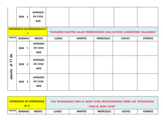SEM 3
APRENDO
EN CASA
WEB
EXPERIENCIA DE APRENDIZAJE Nº
7
“CUIDAMOS NUESTRA SALUD PROMOVIENDO UNA CULTURA ALIMENTARIA SALUDABLE”
TEMPOR.
SEMANA MEDIO LUNES MARTES MIERCOLES JUEVES VIERNES
SEM 1
APRENDO
EN CASA
WEB
SEM 2
APRENDO
EN CASA
WEB
SEM 3
APRENDO
EN CASA
WEB
EXPERIENCIA DE APRENDIZAJE
Nº 8
“LAS TECNOLOGÍAS PARA EL BUEN VIVIR/ REFLEXIONAMOS SOBRE LAS TECNOLOGÍAS
PARA EL BUEN VIVIR”
TEMPOR.
SEMANA MEDIO LUNES MARTES MIERCOLES JUEVES VIERNES
 
