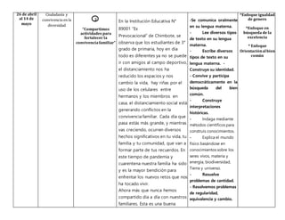 26 de abril
al 14 de
mayo
Ciudadanía y
convivencia en la
diversidad
2
“Compartimos
actividades para
fortalecer la
convivenciafamiliar”
En la Institución Educativa N°
89001 “Ex
Prevocacional” de Chimbote, se
observa que los estudiantes de 3°
grado de primaria, hoy en día
todo es diferentes ya no se puede
ir con amigos al campo deportivo,
el distanciamiento nos ha
reducido los espacios y nos
cambio la vida, hay riñas por el
uso de los celulares entre
hermanos y los miembros en
casa, el distanciamiento social está
generando conflictos en la
convivencia familiar. Cada día que
pasa estás más grande, y mientras
vas creciendo, ocurren diversos
hechos significativos en tu vida, tu
familia y tu comunidad, que van a
formar parte de tus recuerdos. En
este tiempo de pandemia y
cuarentena nuestra familia ha sido
y es la mayor bendición para
enfrentar los nuevos retos que nos
ha tocado vivir.
Ahora más que nunca hemos
compartido día a día con nuestros
familiares. Esta es una buena
-Se comunica oralmente
en su lengua materna.
- Lee diversos tipos
de texto en su lengua
materna.
- Escribe diversos
tipos de texto en su
lengua materna. -
Construye su identidad.
- Convive y participa
democráticamente en la
búsqueda del bien
común.
- Construye
interpretaciones
históricas.
- Indaga mediante
métodos científicos para
construís conocimientos.
- Explica el mundo
físico basándose en
conocimientos sobre los
seres vivos, materia y
energía, biodiversidad,
Tierra y universo.
- Resuelve
problemas de cantidad.
- Resolvemos problemas
de regularidad,
equivalencia y cambio.
*Enfoque igualdad
de genero
*Enfoque en
búsqueda de la
excelencia
* Enfoque
Orientaciónal bien
común
 
