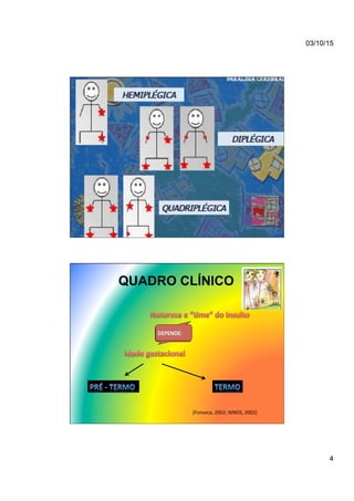 03/10/15
4
QUADRO CLÍNICO
(Fonseca,	
  2002;	
  NINDS,	
  2002)	
  
 