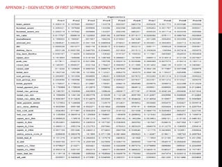 Principal Component Analysis and Clustering | PDF
