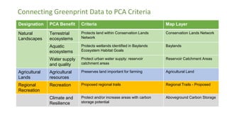 Priority Conservation Areas (PCAs) | PPTX