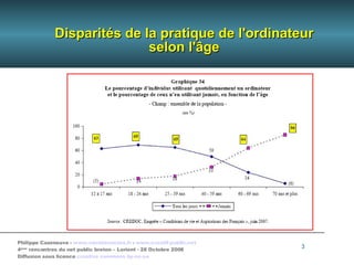 Disparités de la pratique de l'ordinateur selon l'âge 