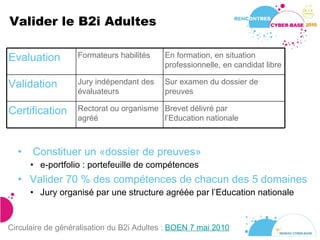 Valider le B2i Adultes Constituer un «dossier de preuves» e-portfolio : portefeuille de compétences  Valider 70 % des compétences de chacun des 5 domaines Jury organisé par une structure agréée par l’Education nationale Circulaire de généralisation du B2i Adultes :  BOEN 7 mai 2010 Evaluation Formateurs habilités En formation, en situation professionnelle, en candidat libre Validation Jury indépendant des évaluateurs Sur examen du dossier de preuves Certification Rectorat ou organisme agréé Brevet délivré par l’Education nationale 