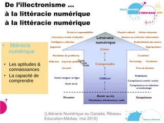 De l’illectronisme ... à la littéracie numérique à la littéracie numérique littéracie numérique Les aptitudes & connaissances  La capacité de comprendre Texte Texte Texte (Littéracie Numérique au Canada, Réseau Education-Médias, mai 2010)  