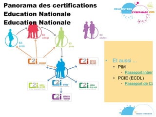 Panorama des certifications Education Nationale Education Nationale Et aussi ... PIM Passeport Internet & Multimédia PCIE (ECDL) Passeport de Compétences informatique Européen 