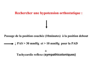 Rechercher une hypotension orthostatique :
Passage de la position couchée (10minutes) à la position debout
↓ PAS > 30 mmHg et > 10 mmHg pour la PAD
±
Tachycardie reflexe (sympathicotoniques)
 