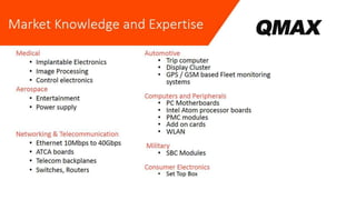 Pcb & Embedded Systems