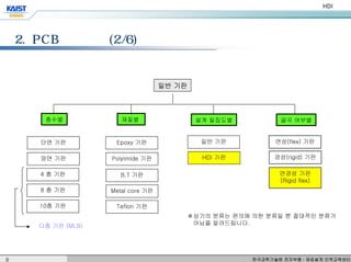 8 한국과학기술원 전자부품 · 재료설계 인력교육센터 
HDI 기술 
2. PCB의분류(2/6) 일반기판층수별재질별설계밀집도별굴곡여부별 
일반기판 
연성(flex) 기판 
단면기판 
Epoxy 기판HDI 기판 
경성(rigid) 기판 
양면기판 
PolyimIde기판 
4 층기판 
8 층기판 
10층기판 
B.T 기판 
Metal core 기판 
Teflon 기판연경성기판(Rigid flex) 
※상기의분류는편의에의한분류일뿐절대적인분류가 
아님을알려드립니다. 
다층기판(MLB)  