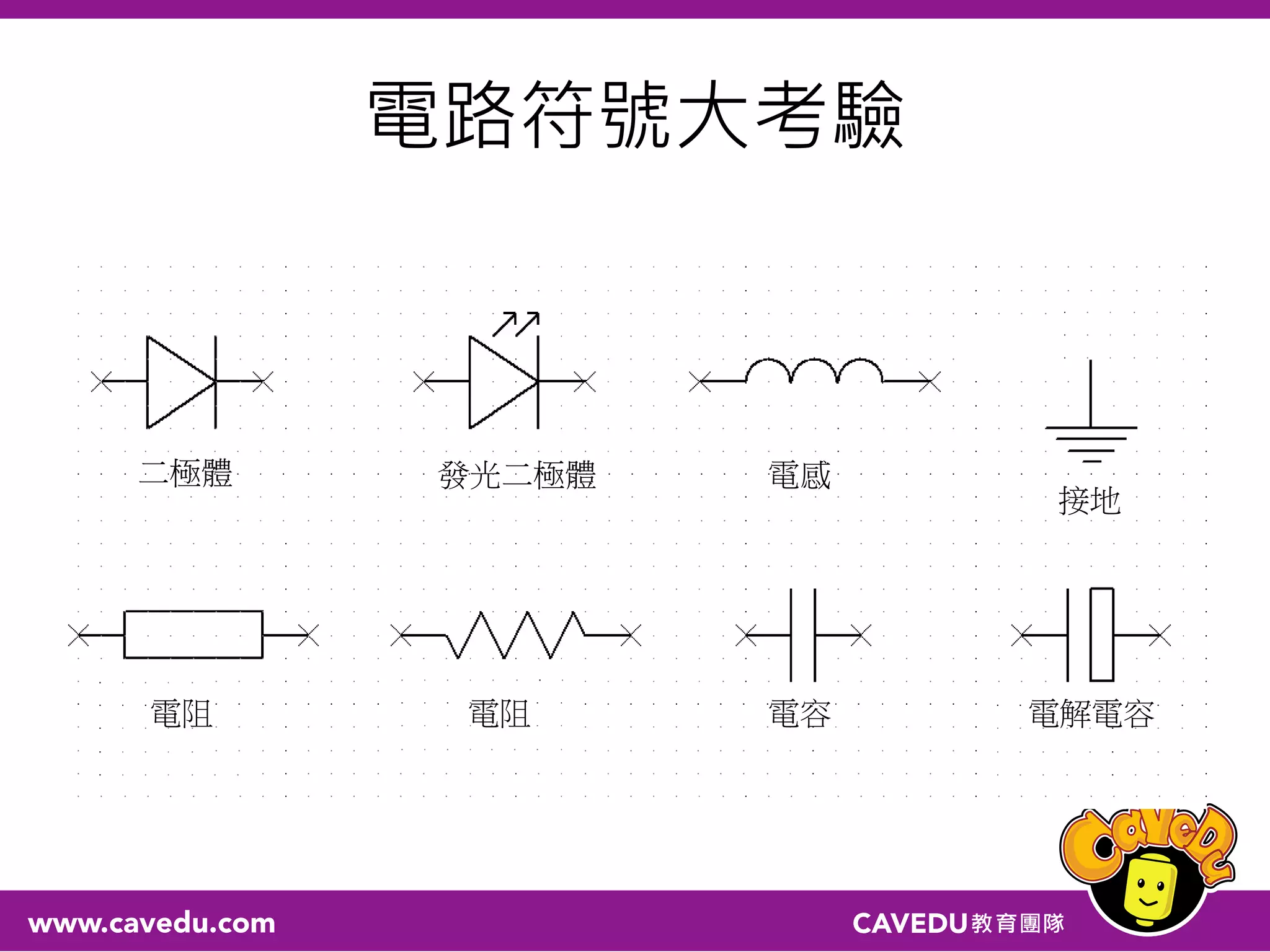 電路符號大考驗
電阻 電阻 電容
電感發光二極體二極體
電解電容
接地
 