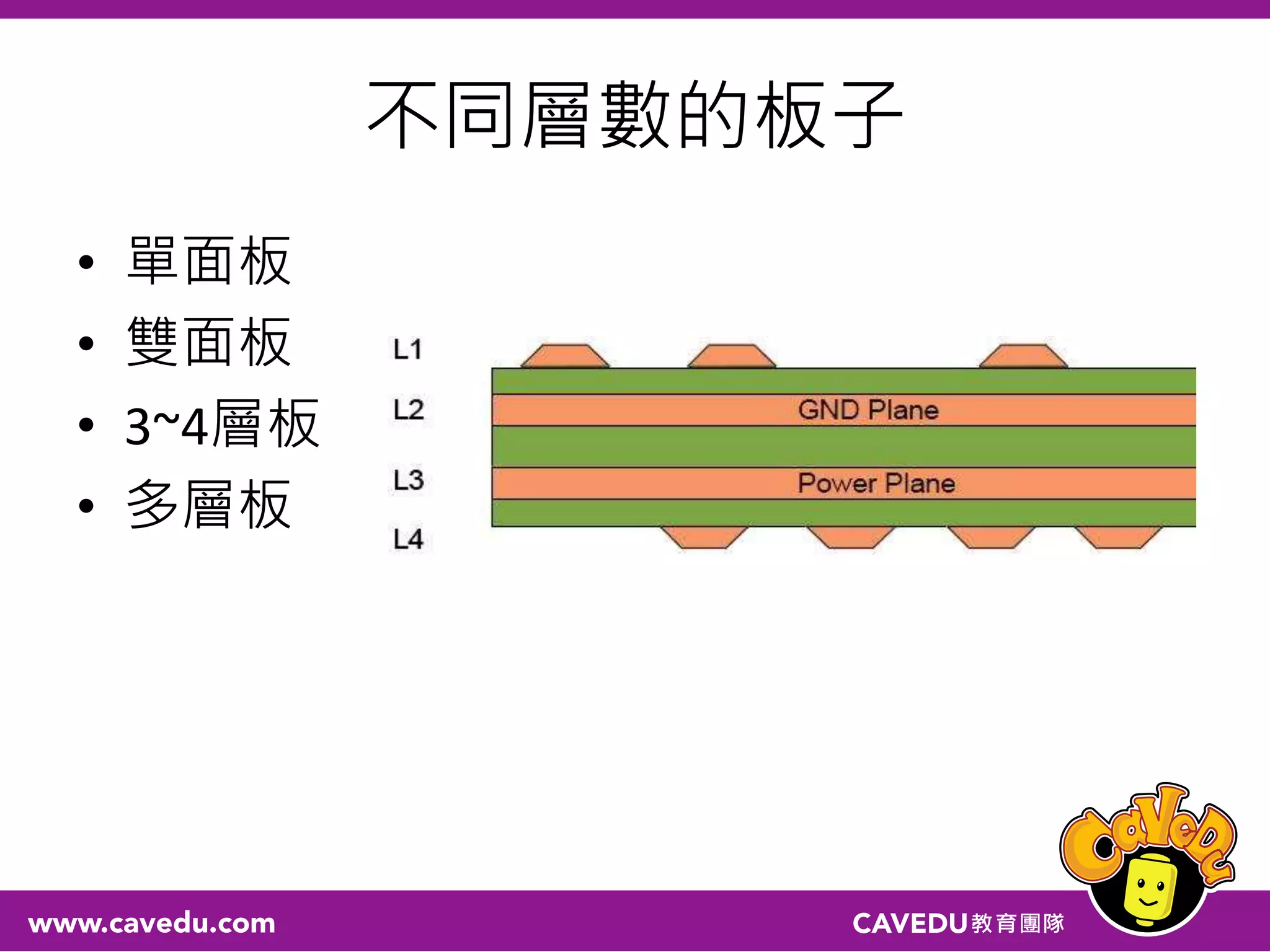 不同層數的板子
• 單面板
• 雙面板
• 3~4層板
• 多層板
 