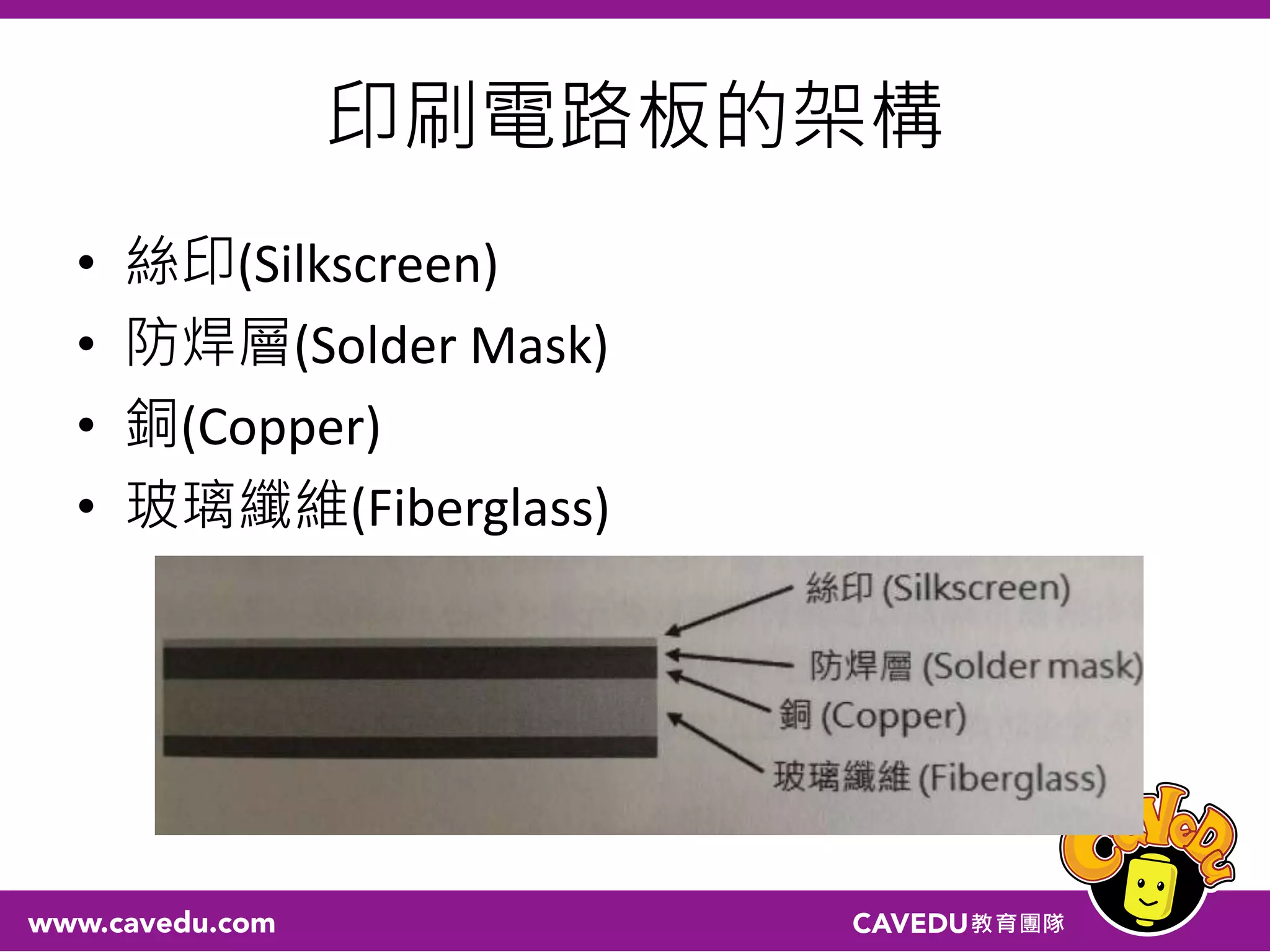 印刷電路板的架構
• 絲印(Silkscreen)
• 防焊層(Solder Mask)
• 銅(Copper)
• 玻璃纖維(Fiberglass)
 