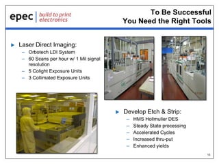 To Be Successful
You Need the Right Tools


Laser Direct Imaging:
– Orbotech LDI System
– 60 Scans per hour w/ 1 Mil signal
resolution
– 5 Colight Exposure Units
– 3 Collimated Exposure Units



Develop Etch & Strip:
–
–
–
–
–

HMS Hollmuller DES
Steady State processing
Accelerated Cycles
Increased thru-put
Enhanced yields
10

 