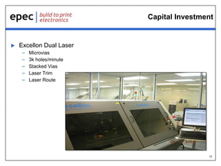 Capital Investment



Excellon Dual Laser
–
–
–
–
–

Microvias
3k holes/minute
Stacked Vias
Laser Trim
Laser Route

12

 